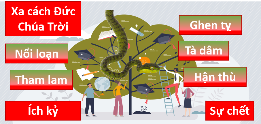 Các việc làm của xác thịt trong Ga-la-ti 5